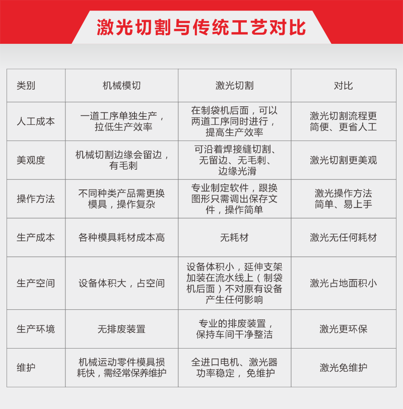 31-在線(xiàn)式全自動(dòng)高速激光切割機12.png